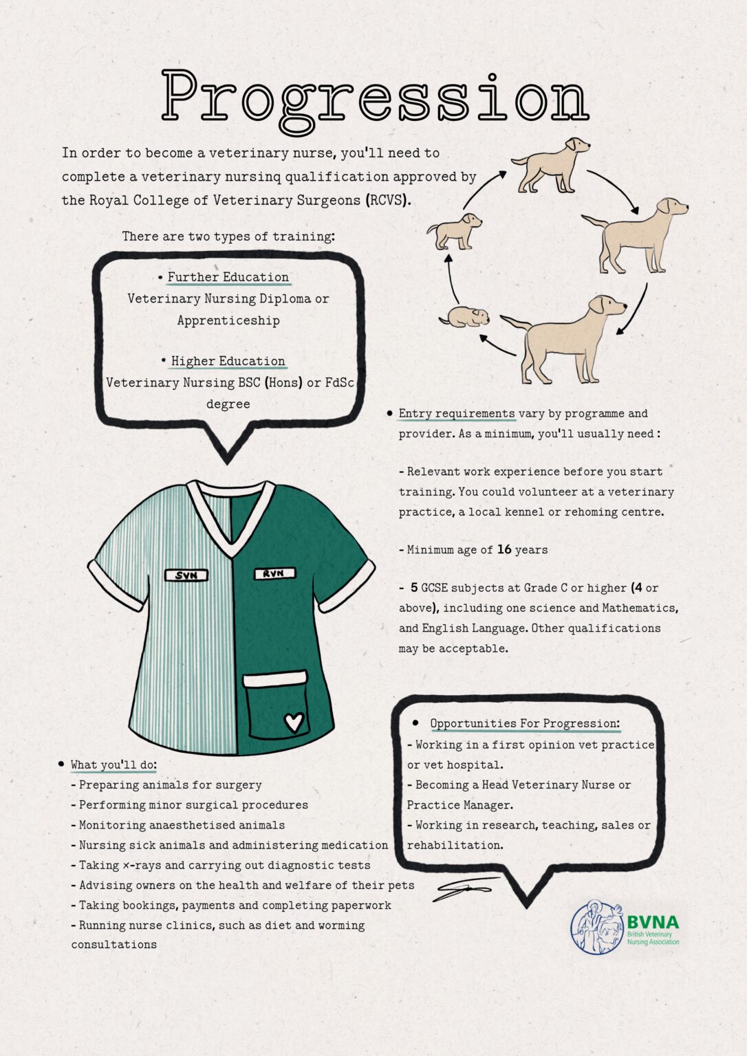 Veterinary Nursing Awareness Month 2024 Competition Entries British